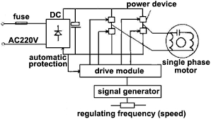 how to use vfd for single phase motor
