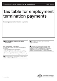 employment termination payments