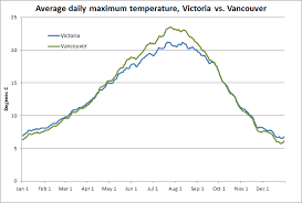 Victoria Weather Climate Which Has A Better Climate