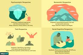 The 4 Major Personality Perspectives And Theories