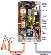 We did not find results for: How Tankless Water Heaters Work Pro Tool Reviews