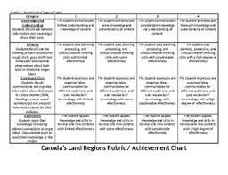 Canadas Land Regions Rubric Achievement Chart By