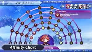 Affinity Chart Xc2 Xenoblade Wiki Fandom
