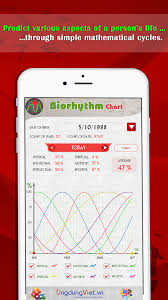 Biorhythm Chart 1 0 Apk Download Android Productivity Apps