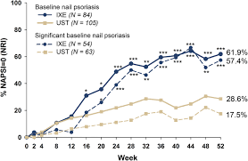 ustekinumab efficacy in nail psoriasis