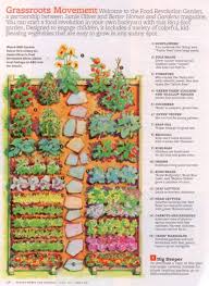 A Backyard Vegetable Garden Plan For An