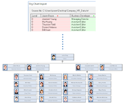 Organizational Chart Templates For Excel Build Org Charts