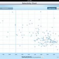 Waters Column Selectivity Chart Bedowntowndaytona Com