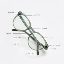 Glasses Anatomy Guide
