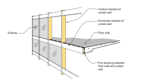 curtain wall firestopping the two