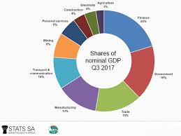 Sas Key Economic Sectors Brand South Africa