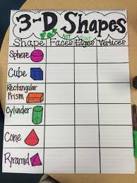 3 D Shapes Anchor Chart 1st Grade Math Anchor Charts