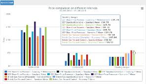 Contract Price Comparison Chart Download Scientific Diagram