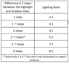 Lighting Ratios The Easy Way Rockynook