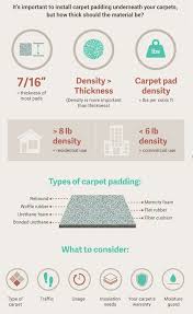 perfect carpet padding