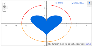 Heart Graph For The Mathematically In Love