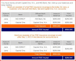 Ing Directs Merger Into Capital One Will Cause Fdic