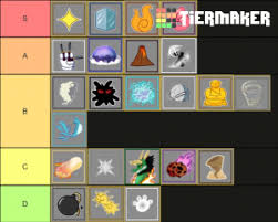 Use our blox fruits tier list template to create your own tier list. Blox Fruits Blox Piece Update 13 Tier List Community Rank Tiermaker