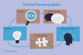 Critical Thinking Skills Zaini Mirza Medium