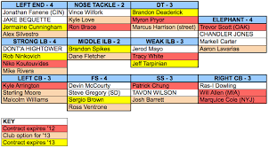 Taking A Stab At The Defensive Depth Chart Boston Com