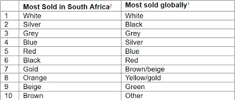 Popular Car Colours In South Africa