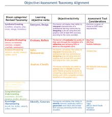 Assessment Taxonomy Table