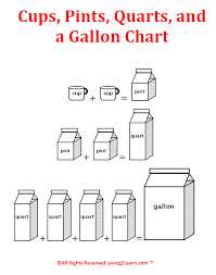 Chart For Cups Pints Quarts Gallons Google Search Math