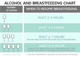 Pumping And Dumping Rules While Breastfeeding What Are The