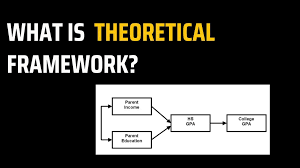 theoretical framework exles