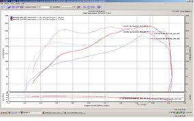 2009 Mini Cooper R56 Jcw Turbo Dyno Results Graphs Hosepower