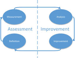 total data quality management an