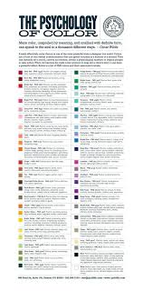 The Psychology Of Color Chart Their Associated Moods In