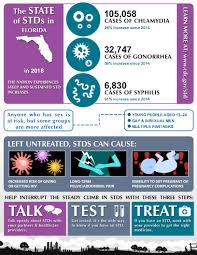 Sexually Transmitted Diseases Florida Department Of Health
