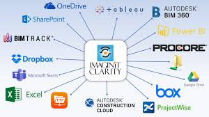 Imaginit Clarity Automation And