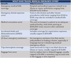 Cruise Insurance Pre Existing Medical Conditions gambar png