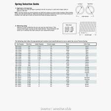 Circumstantial Measure And Weight Chart Weight And