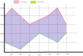 How Do I Use Chartjs With A Background Color In The Space