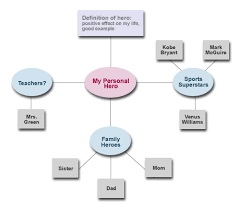 narrative writing graphic organizer for stories with problem and Narrative  Essay Read Write Think Acrostic Poem 