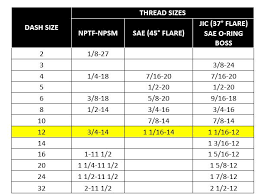 Jic Thread Chart Hydraulic Hose Size Jic Fittings Dimensions