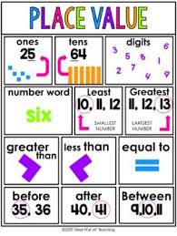 Math Place Value Free Printable Math Place Value Place