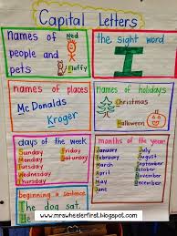 Mrs Wheelers First Grade Tidbits Common And Proper Nouns