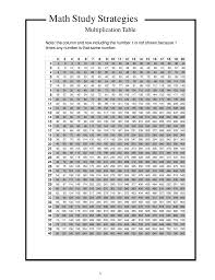 20 x 40 times table chart