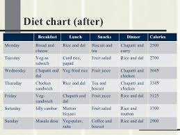 The Best Healthy Breakfast Lunch And Dinner Chart The Best