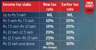 income tax slabs 2020 government