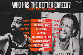 He is one of the seven players in nba history to win an nba championship, and an olympic gold medal, and an. Better Nba Career Wilt Chamberlain Or Bill Russell