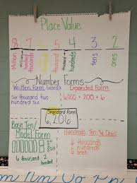 Building Place Value Understanding In The 3rd Grade