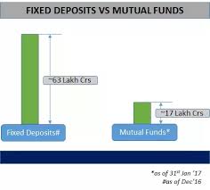 What Is Better In Present India Mutual Fund Or Fixed