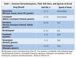 43 Clean Benzodiazepine Metabolism Chart
