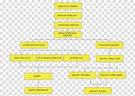 Organizational Structure Dhl Express Organizational Chart