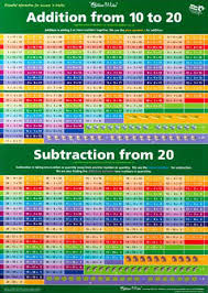 Numbers 1 To 20 Addition Subtraction 10 To 20 Double Sided